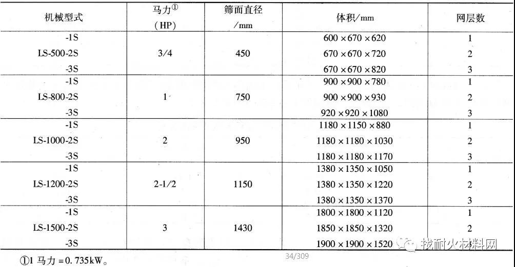 【技术】烧结α-氧化铝制品的原料及配方工艺 【技术】烧结α-氧化铝制品的原料及配方工艺