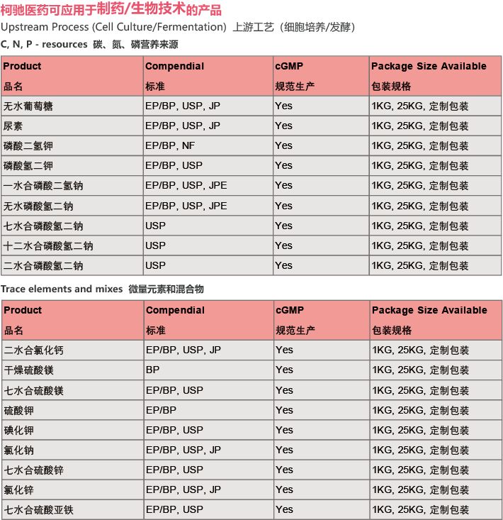 柯驰医药(德国) 柯驰医药(德国)
