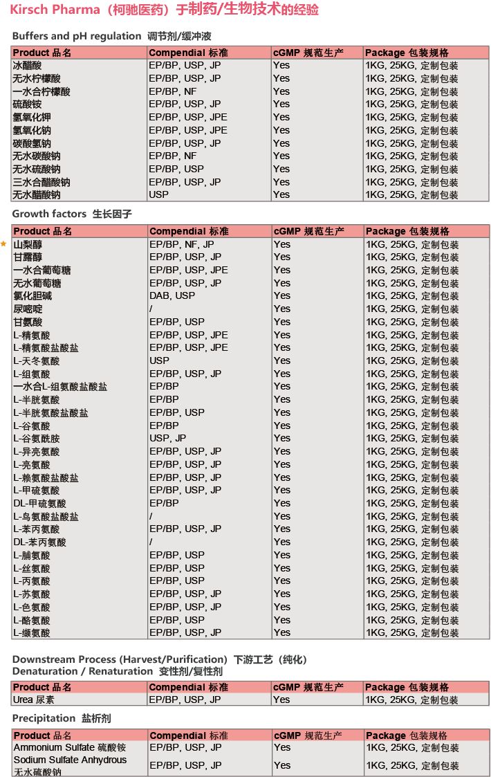 柯驰医药(德国) 柯驰医药(德国)