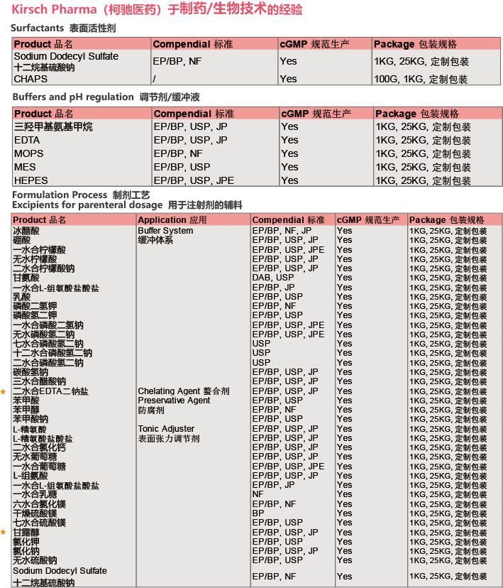 柯驰医药(德国) 柯驰医药(德国)