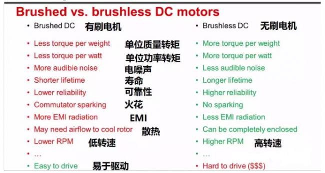 有刷電機與無刷電機的對比