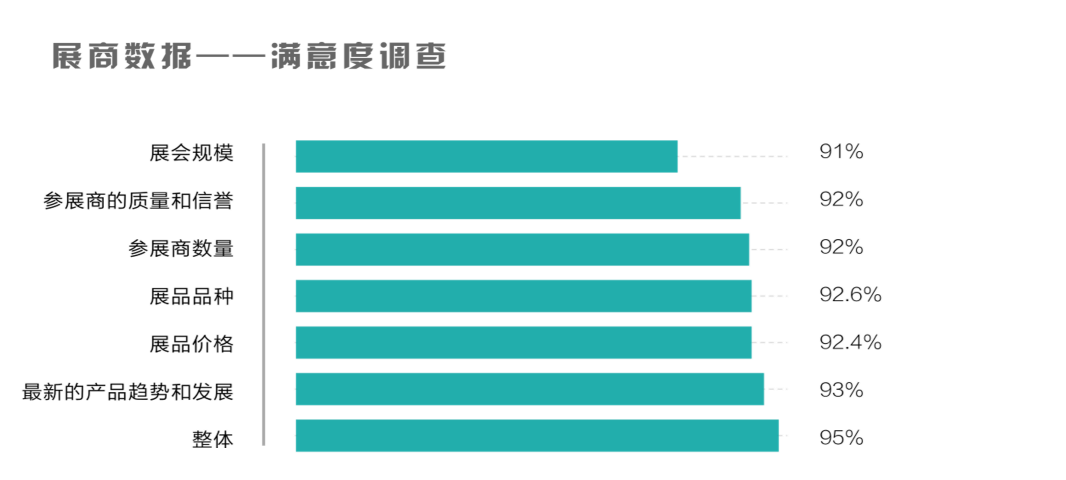 为何参展 为何参展