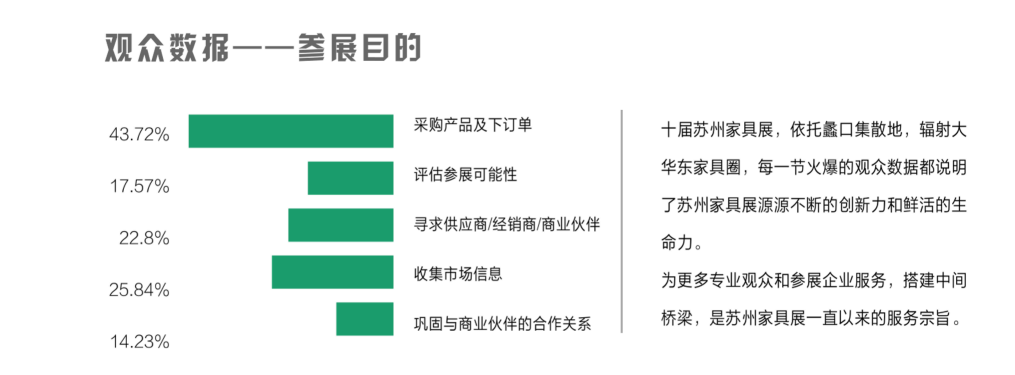 为何参展 为何参展