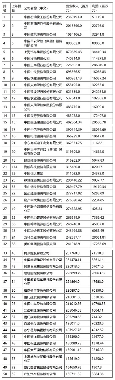 《財富》?世界著名財經(jīng)雜志?商界領(lǐng)袖風(fēng)云榜