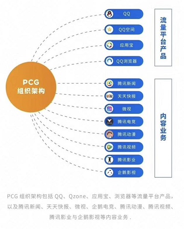 騰訊“被動(dòng)”走向統(tǒng)一：騰訊云能成下一個(gè)增長(zhǎng)點(diǎn)嗎？