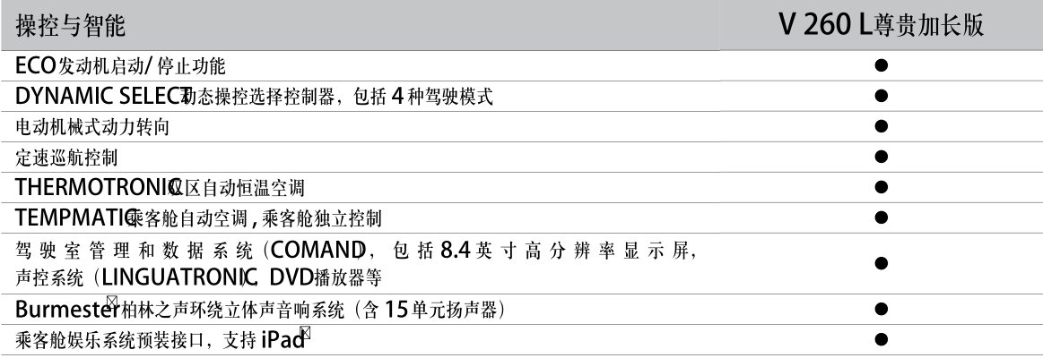 奔驰|v260商务房车原型车