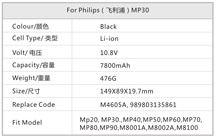 For Philips （飞利浦）MP30