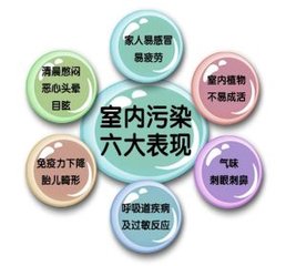 甲醛肆虐？健康材料护卫新家