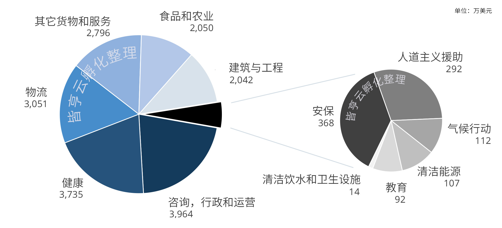 联合国采购内容