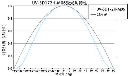 日本ORC照度计UV-M06-H