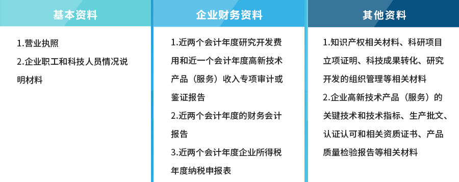 高新技术企业培育入库