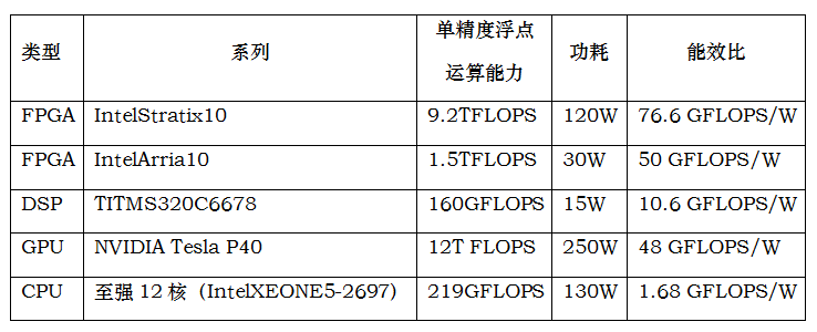 雷达数字信号处理解决方案 雷达数字信号处理解决方案