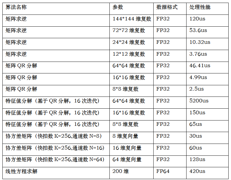 雷达数字信号处理解决方案 雷达数字信号处理解决方案