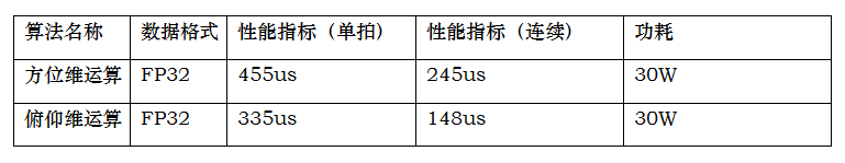 雷达数字信号处理解决方案 雷达数字信号处理解决方案