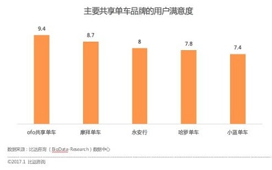 27歲的戴威為什么不能當老大？