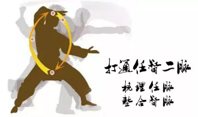 打通任督二脉,真不是传说! 打通任督二脉,真不是传说!