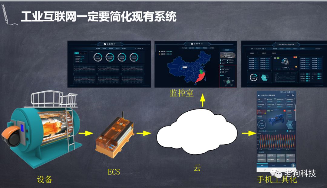 工业互联网时代MES新应用技术交流会 工业互联网时代MES新应用技术交流会