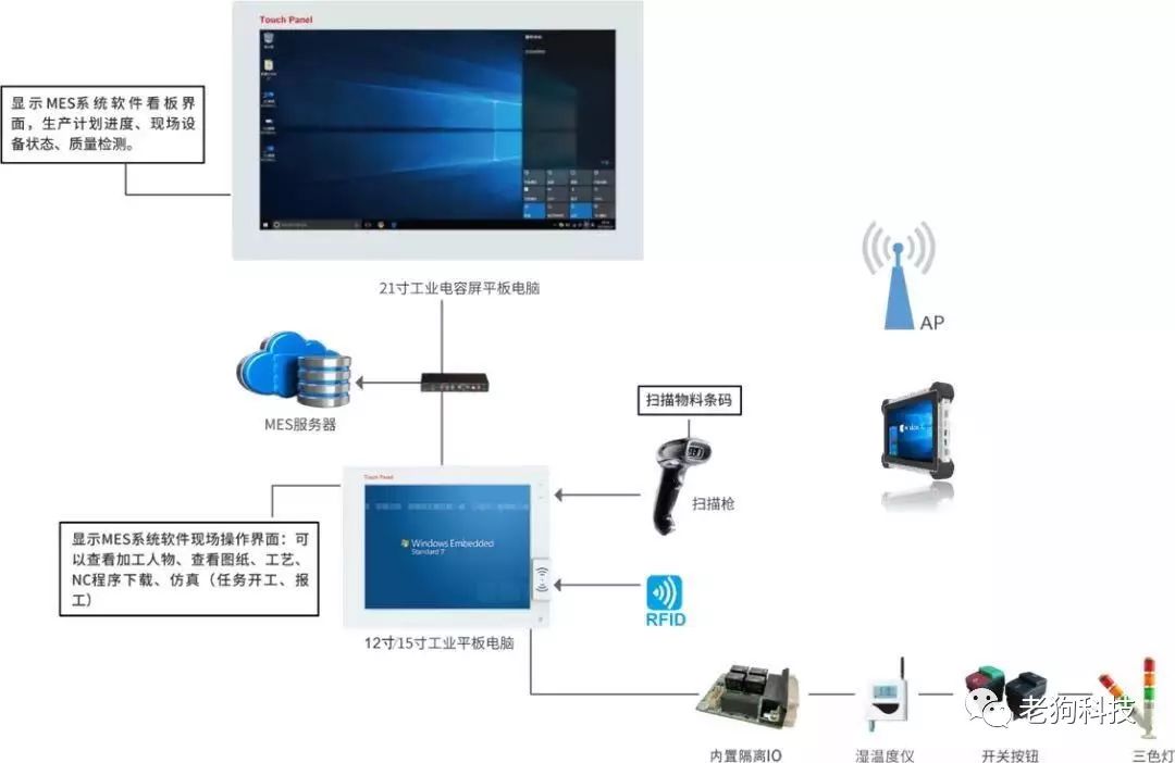 工业互联网时代MES新应用技术交流会 工业互联网时代MES新应用技术交流会