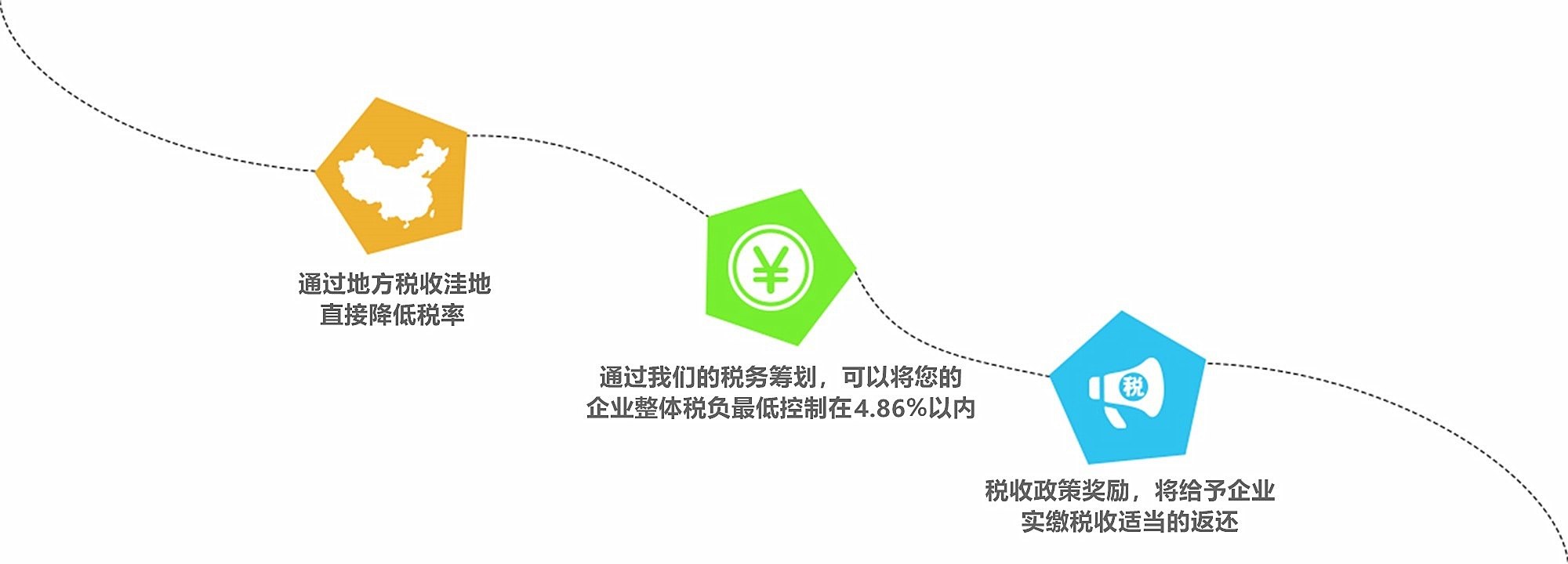 節稅專題 節稅專題