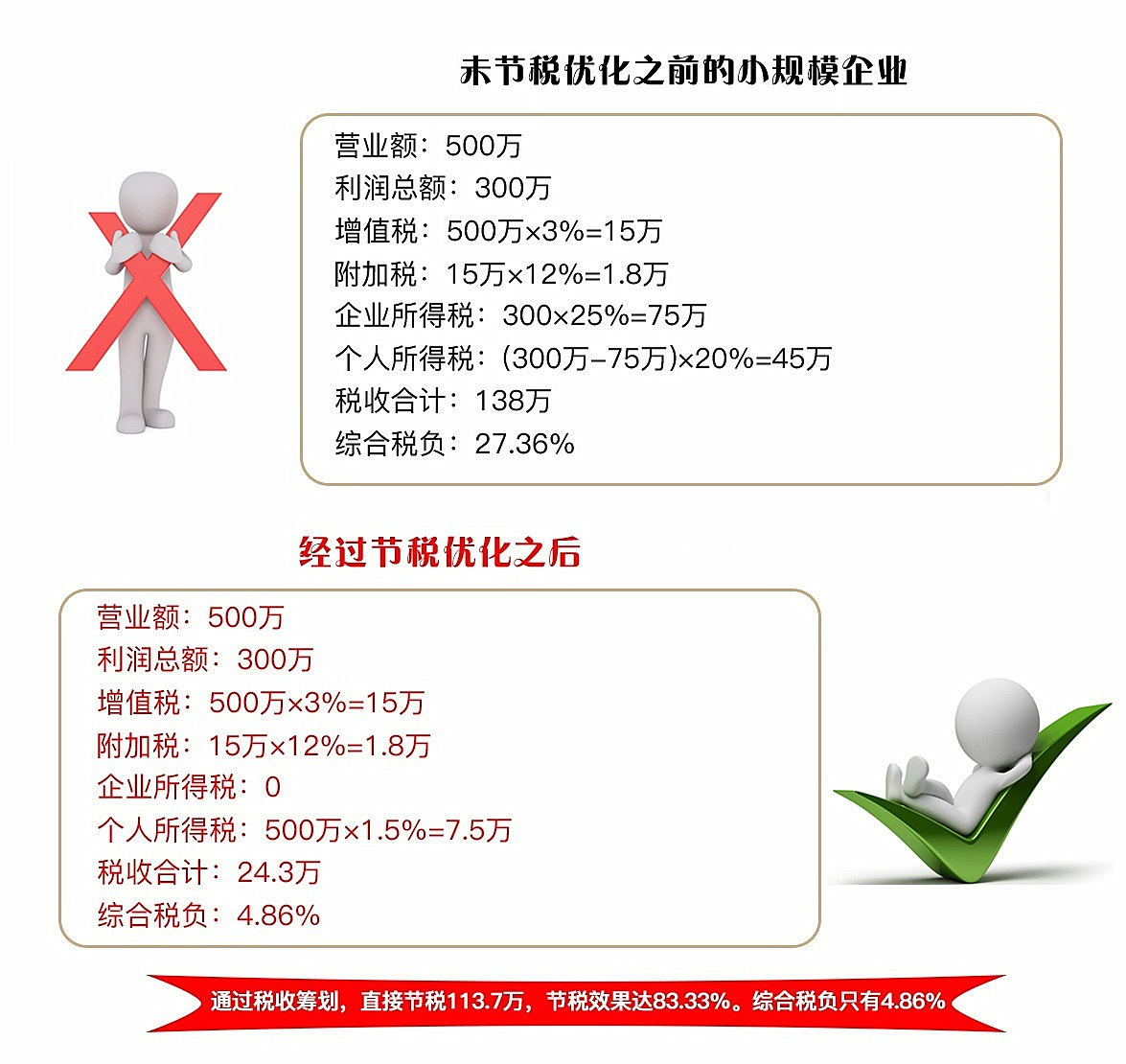 節稅專題 節稅專題