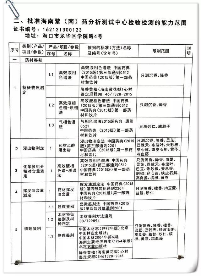 首家海南黃花梨司法鑒定中心在中國熱科院成立，鑒定結(jié)論可具法律效力