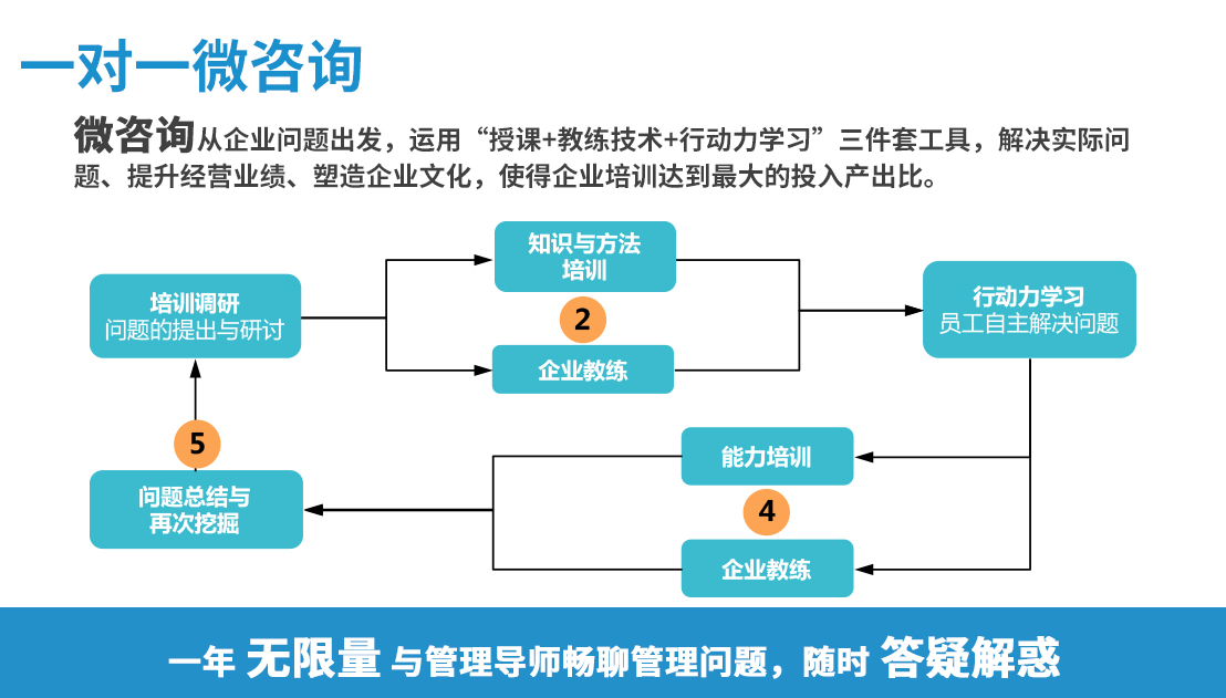 一对一微咨询