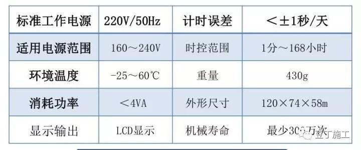 搞施工必须懂的24项施工技术和不能碰的13项“禁令 ” 搞施工必须懂的24项施工技术和不能碰的13项“禁令 ”