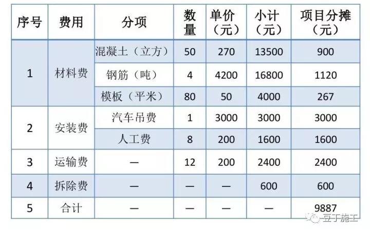 搞施工必须懂的24项施工技术和不能碰的13项“禁令 ” 搞施工必须懂的24项施工技术和不能碰的13项“禁令 ”