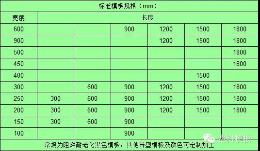 建筑模板的行业先驱,环保事业的坚定支持 建筑模板的行业先驱,环保事业的坚定支持