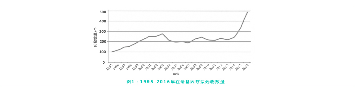 基因细胞治疗 基因细胞治疗