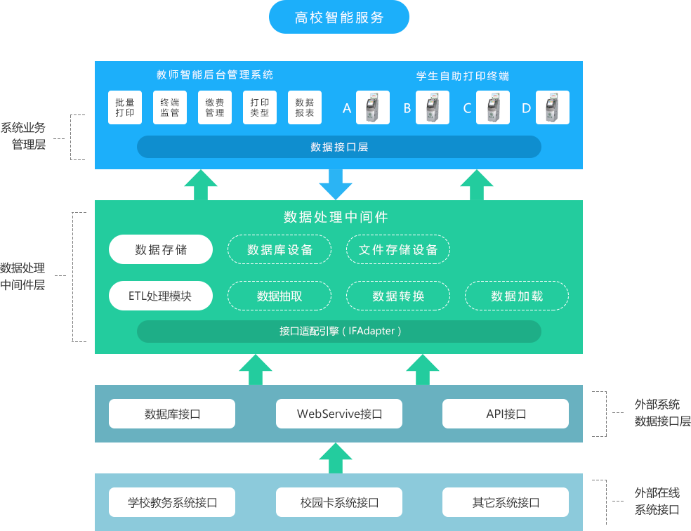 产品中心 产品中心