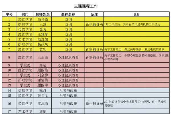 三课课程工作