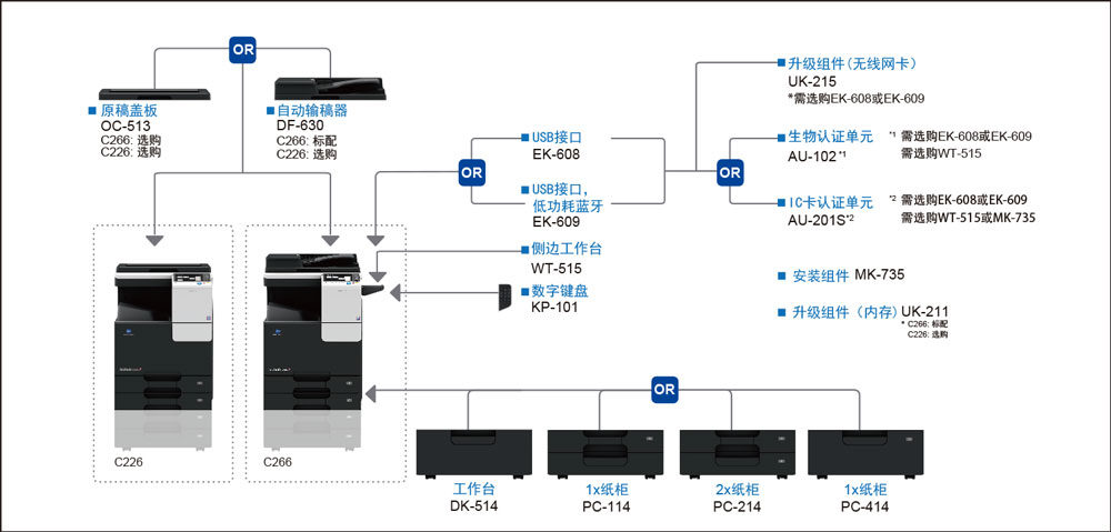 bizhub C266彩色数码复合机