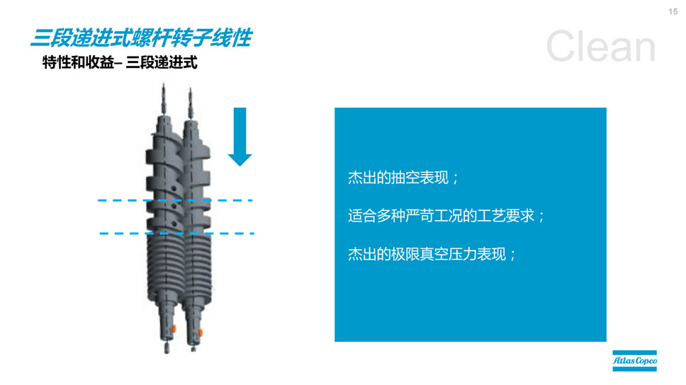 干式螺桿真空泵