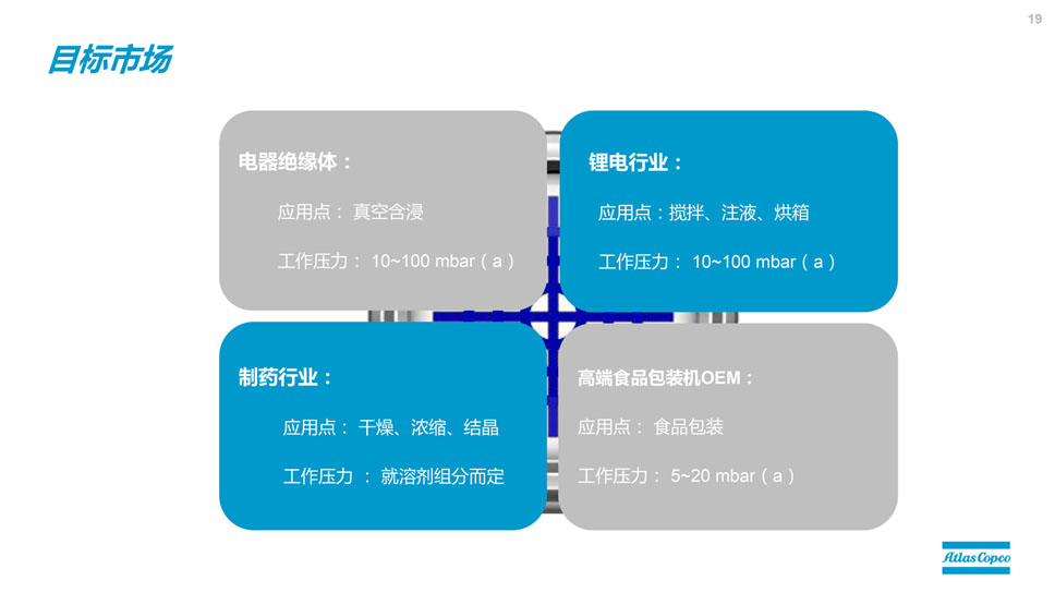 干式螺桿真空泵