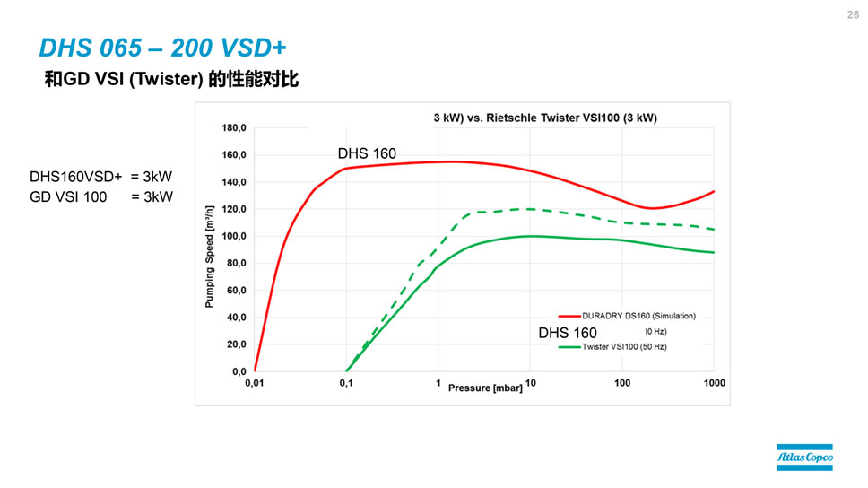 干式螺桿真空泵