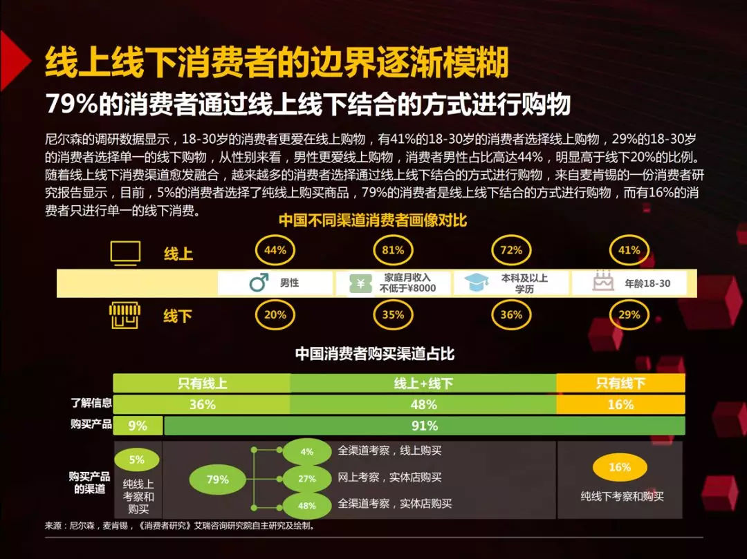 46页PPT读懂国内首份零售商超全渠道报告