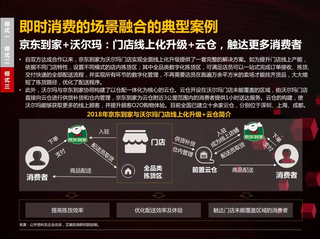 46页PPT读懂国内首份零售商超全渠道报告