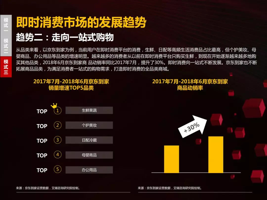 46页PPT读懂国内首份零售商超全渠道报告