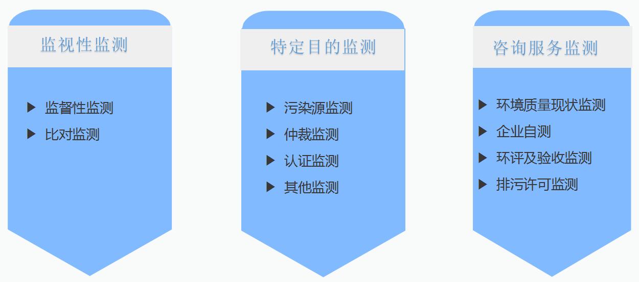 环境监测 环境监测