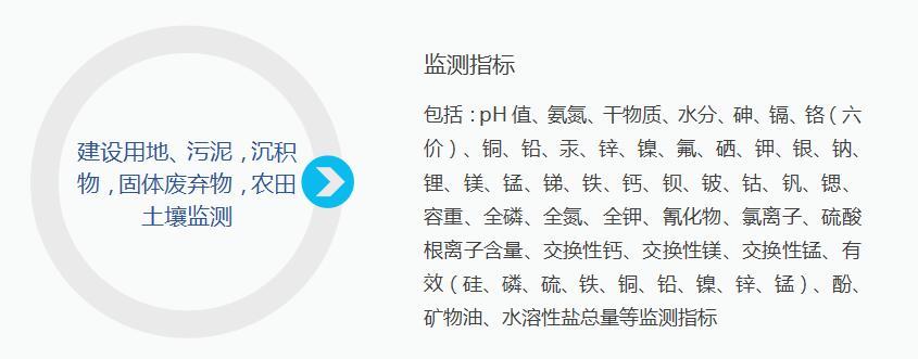 其他监测 其他监测