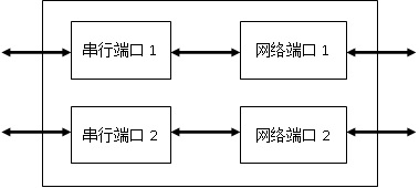 双通道HS-ENG092C