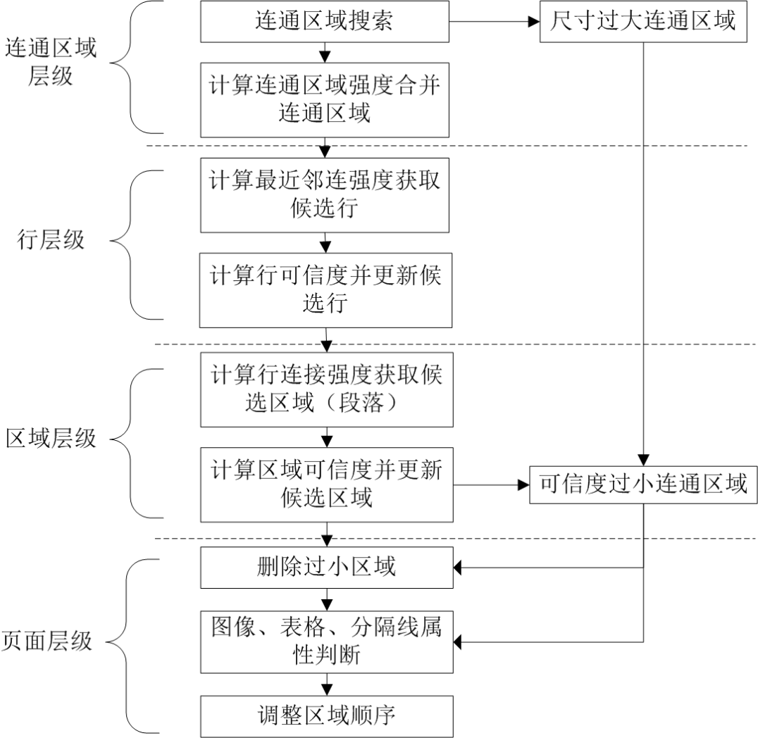 商場超市節(jié)能方案