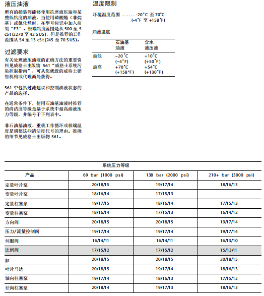 CVCS-**-HFV,10系列 比例节流阀