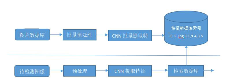 以圖搜圖技術(shù)原理介紹