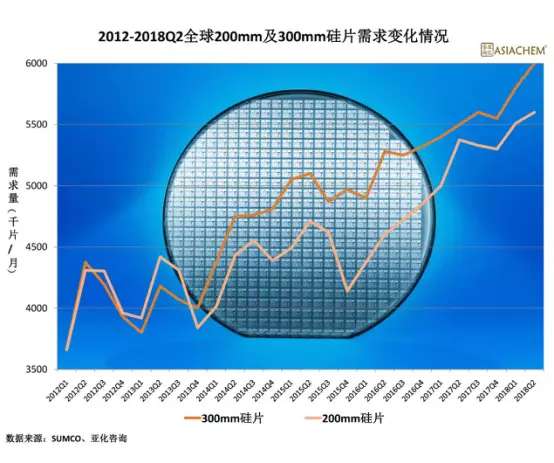 中国FAB厂与大硅片项目布局图