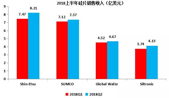 中国FAB厂与大硅片项目布局图