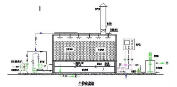 VOCs废气如何处理？这4种方法最好用！