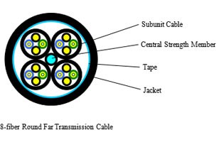 8-fiber Round Far Transmission Cable---SJC007