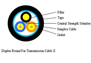 Duplex Round Far Transmission Cable II---SJC002